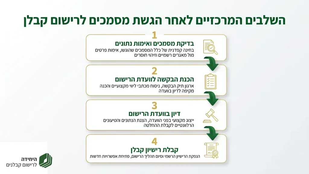 מסמכים משפטיים וטפסים מוסדרים על שולחן עבודה